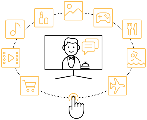 Samsung LYNK Cloud Interaktiver Service-Support